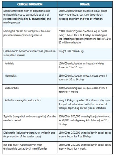 Dosage 2 (Dosage 2)